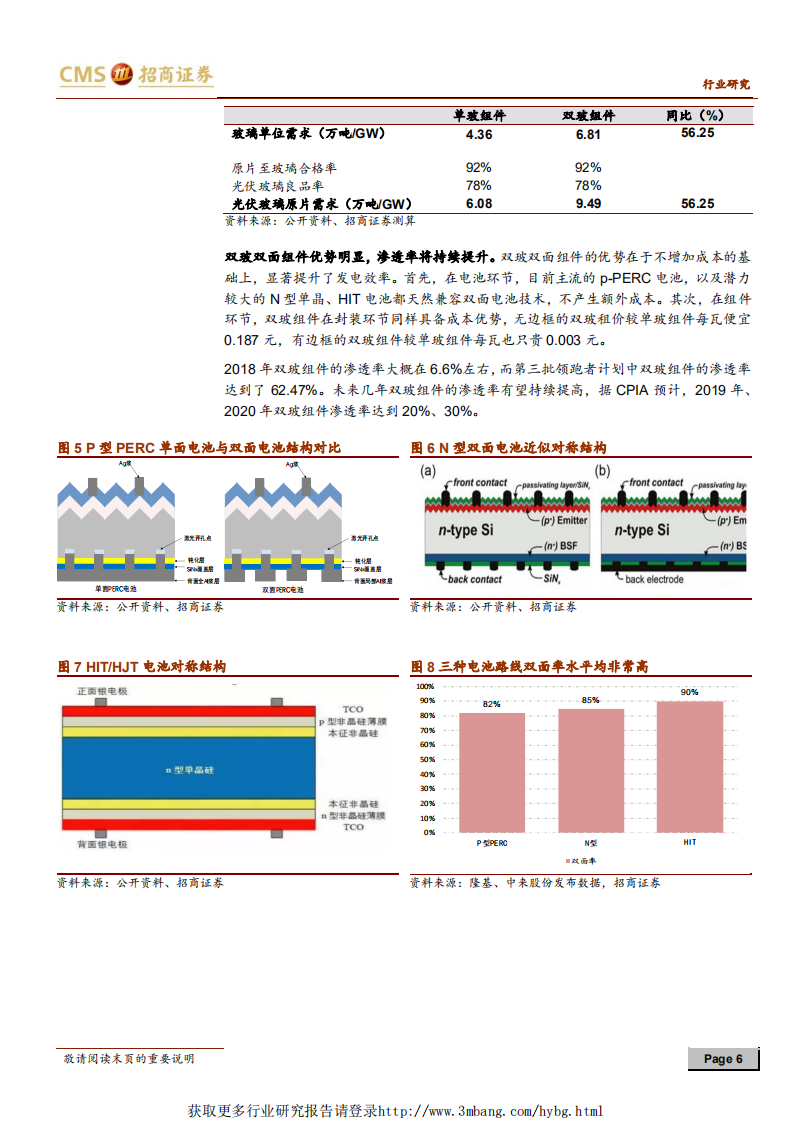 新能源行业光伏系列报告之（二十）：量价齐升，光伏玻璃行业进入盈利扩张期-190304.pdf 第6页
