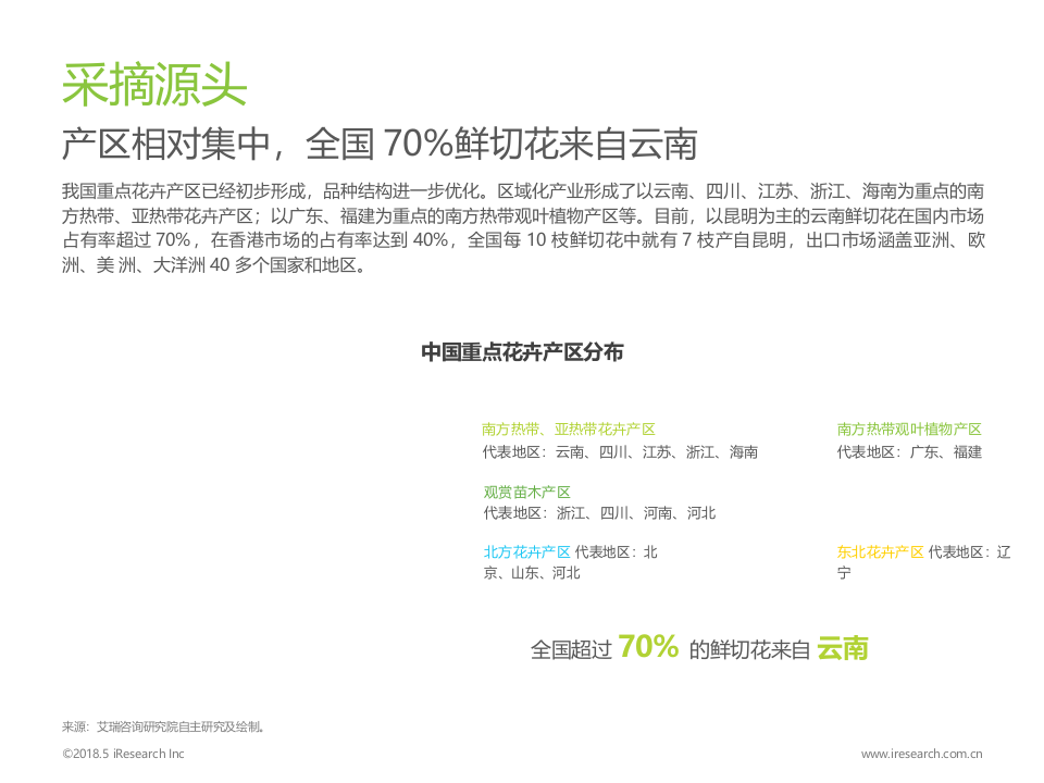 2018年中国鲜花电商行业及用户研究报告.docx 第6页
