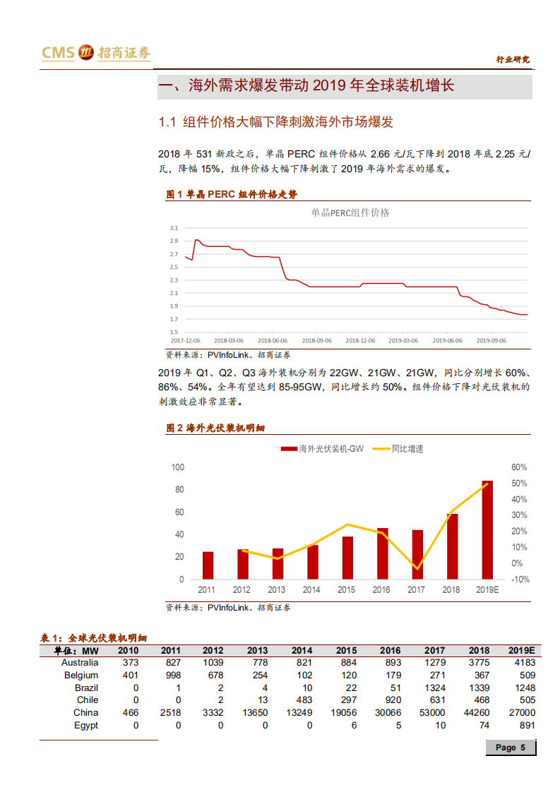 新能源行业光伏系列报告之（二十七）：2020年海外需求可见度较高，光伏正在新一轮大发展的前夜-191201.pdf 第5页