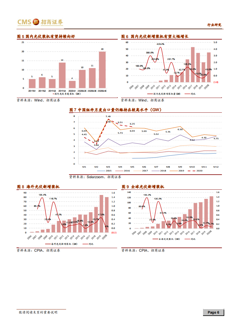 新能源行业光伏系列报告之（三十八）：行业价格有望提前迎来普涨-20200726.pdf 第6页
