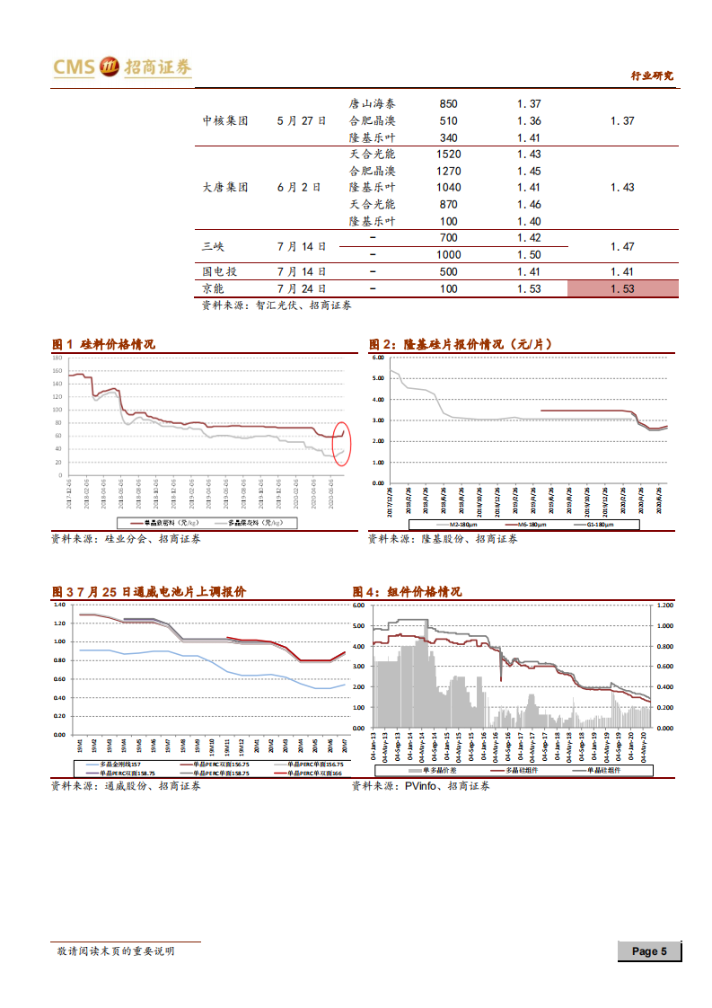 新能源行业光伏系列报告之（三十八）：行业价格有望提前迎来普涨-20200726.pdf 第5页