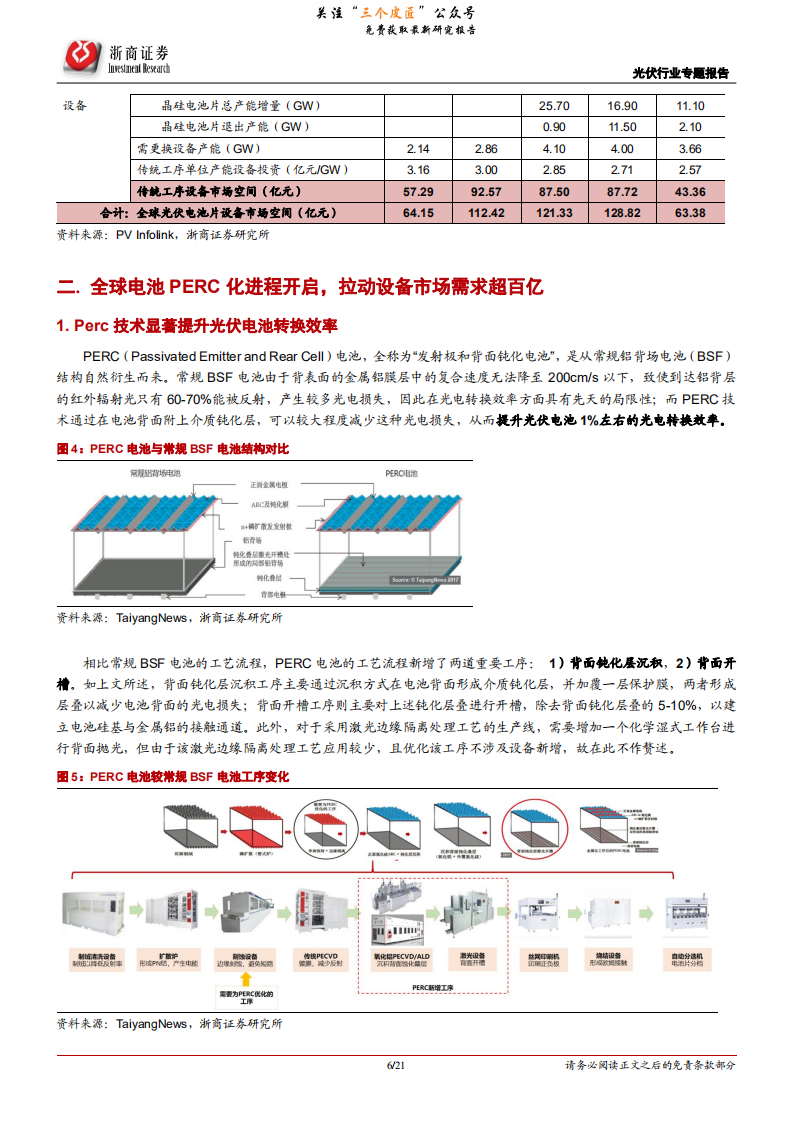 新能源行业光伏行业专题报告：技术升级催化产能迭代，关注光伏电池设备领域投资机会-190131.pdf 第6页