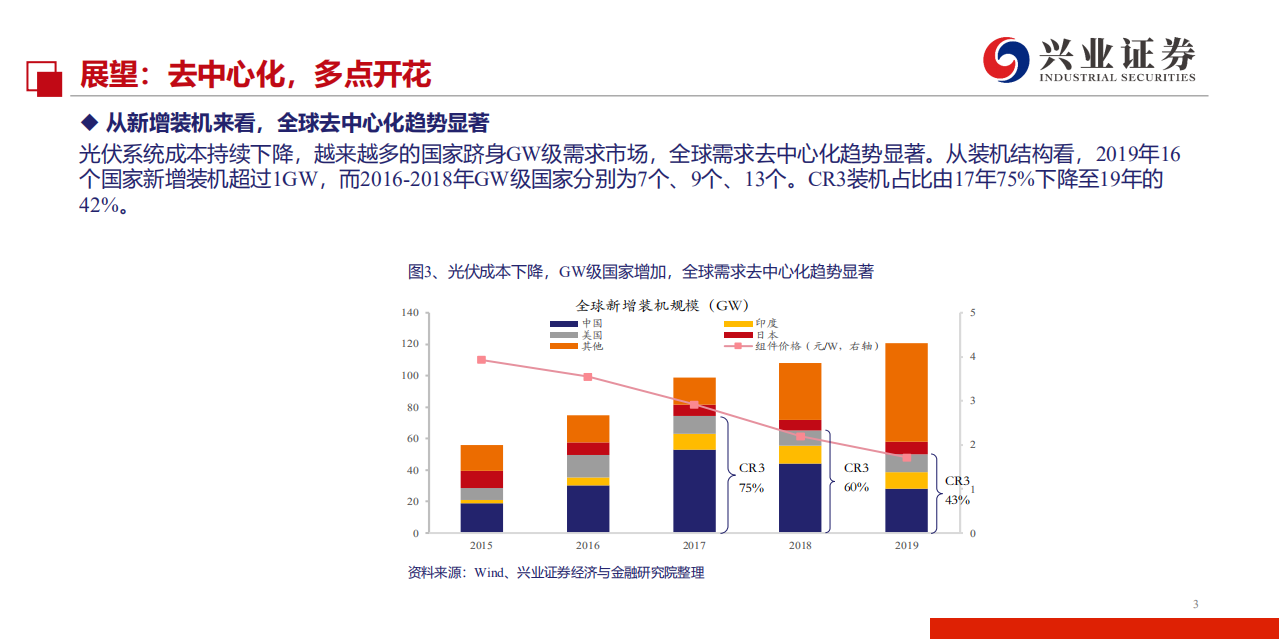 新能源行业光伏需求分析框架及海外市场综述：全球光伏成长锋芒毕露-191220.pdf 第3页