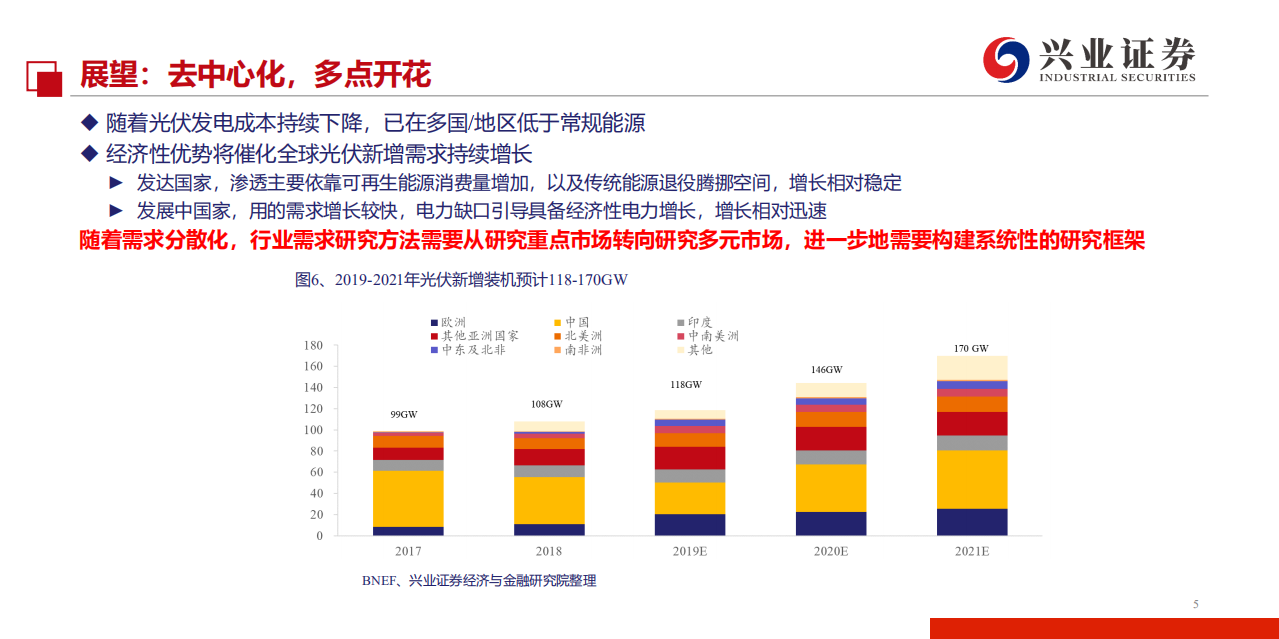 新能源行业光伏需求分析框架及海外市场综述：全球光伏成长锋芒毕露-191220.pdf 第5页