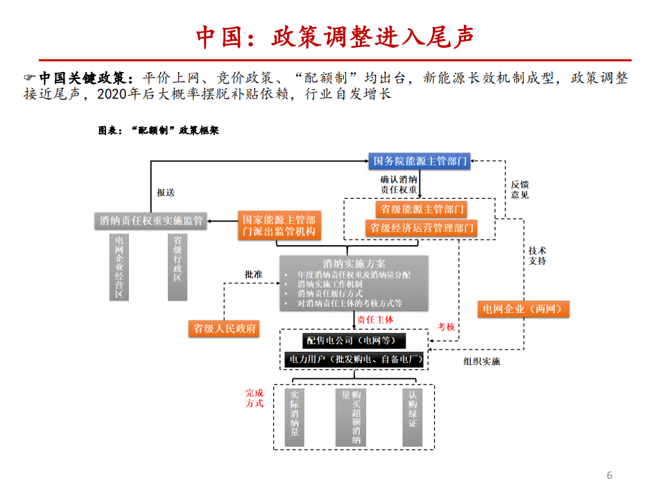 新能源行业新能源发电2020年全球需求分拆预测：光伏平价加速，风电渐入佳境-191118.pdf 第6页