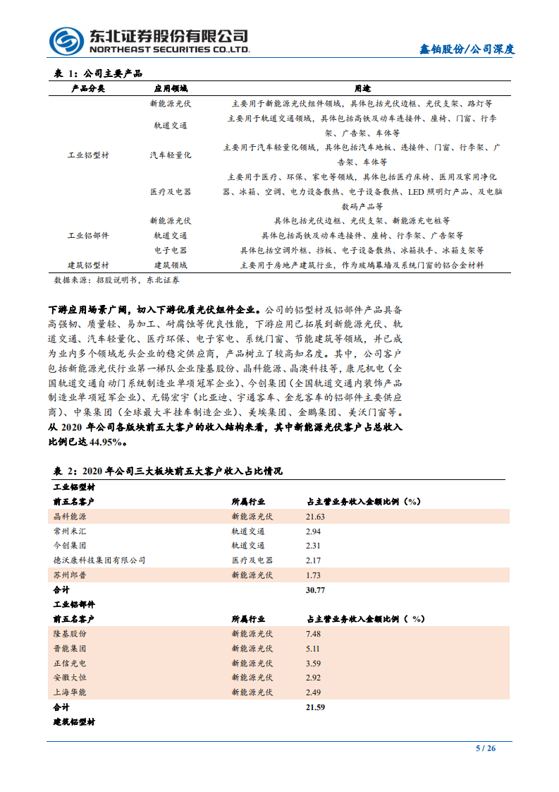 鑫铂股份-光伏铝边框精品企业，迈入发展快车道-211018.PDF 第5页