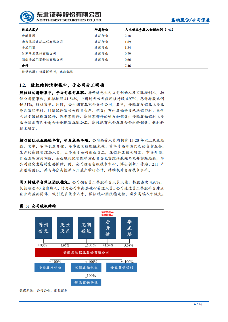 鑫铂股份-光伏铝边框精品企业，迈入发展快车道-211018.PDF 第6页
