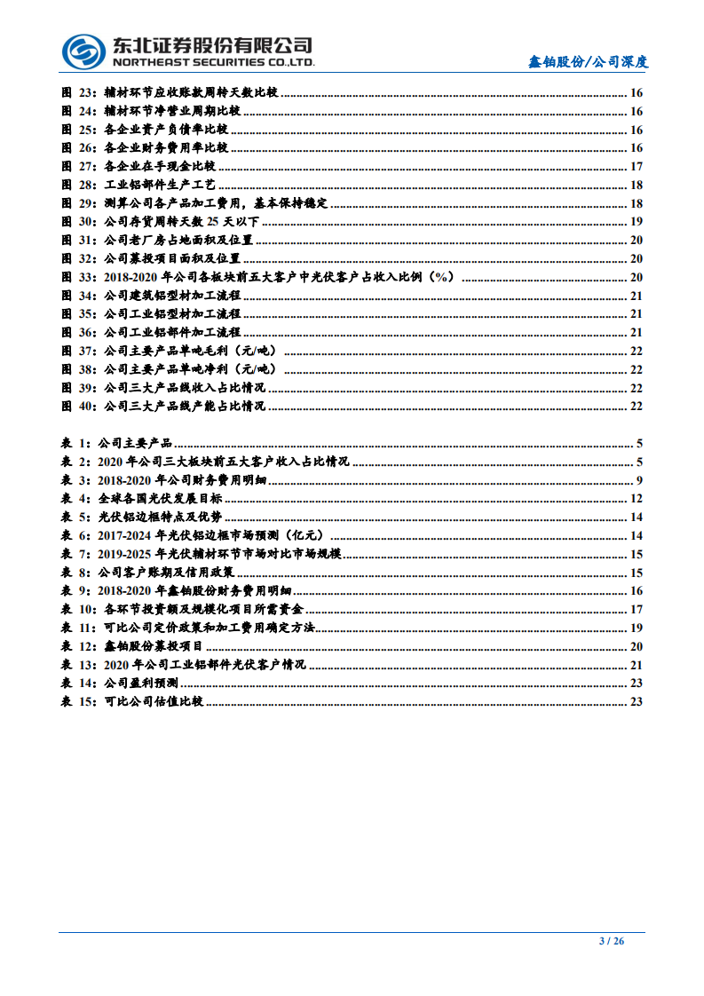 鑫铂股份-光伏铝边框精品企业，迈入发展快车道-211018.PDF 第3页