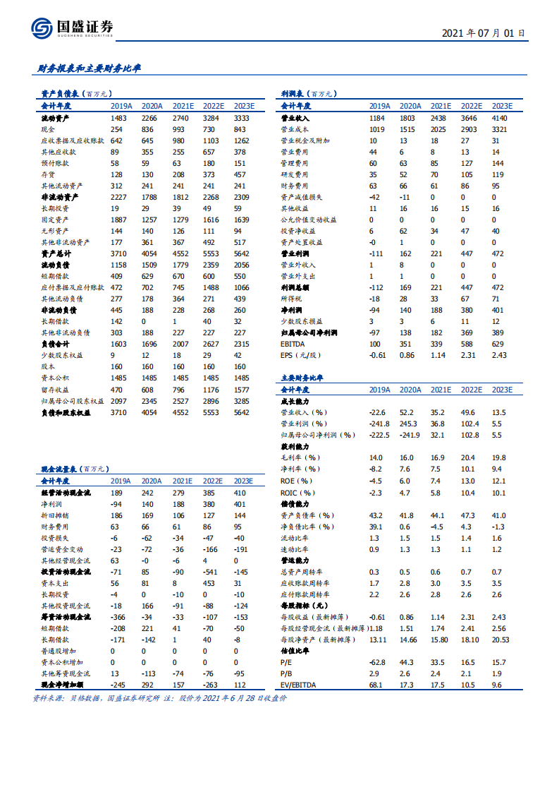 亚玛顿-光伏玻璃稳定成长，BIPV&电子玻璃带来新增长极-210701.pdf 第2页