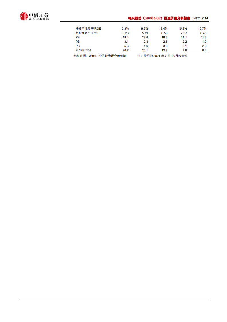 裕兴股份-投资价值分析报告：主营光伏膜稳中有增，新增光学业务后市可期-210714.pdf 第2页