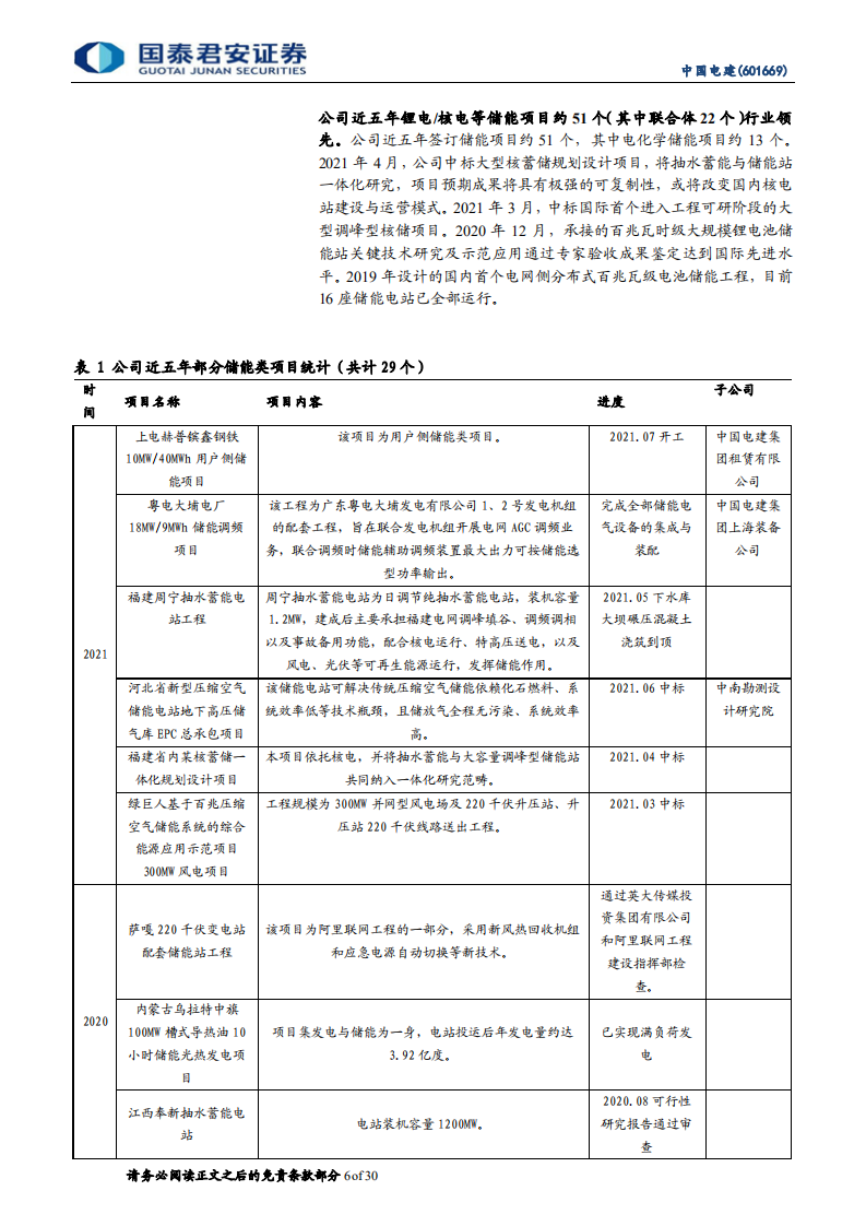 中国电建-锂电等储能订单约51个领先行业，BIPV25个光伏装机增7倍-210801.pdf 第6页