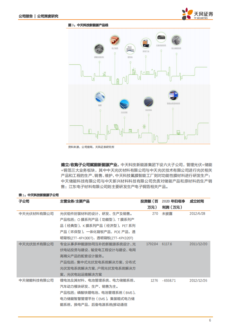 中天科技-布局十年，储能+电子铜箔+光伏有望迎来重大发展机遇-211105.pdf 第6页