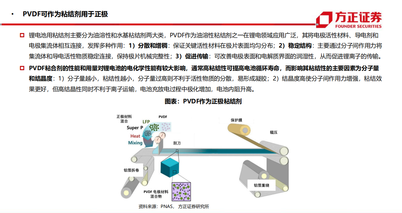 PVDF行业深度：锂电光伏双轮驱动，一体化厂商大有可为-20211021.pdf 第5页