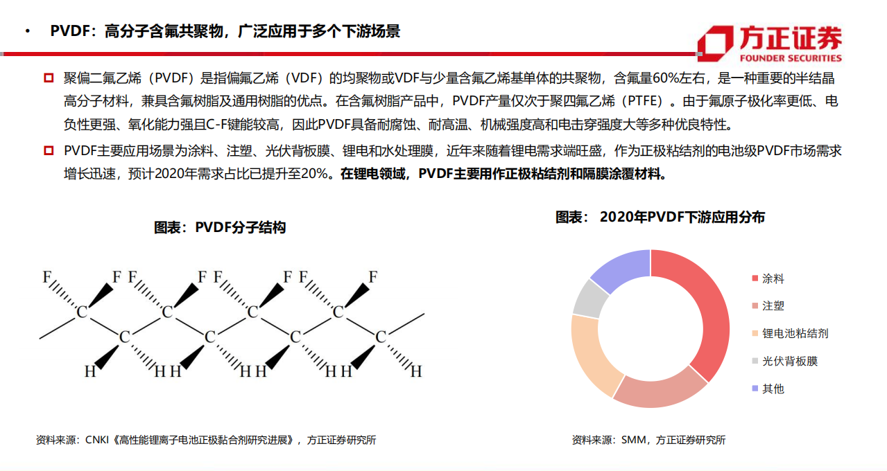 PVDF行业深度：锂电光伏双轮驱动，一体化厂商大有可为-20211021.pdf 第4页