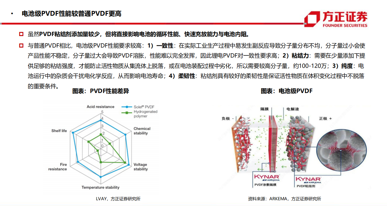 PVDF行业深度：锂电光伏双轮驱动，一体化厂商大有可为-20211021.pdf 第6页