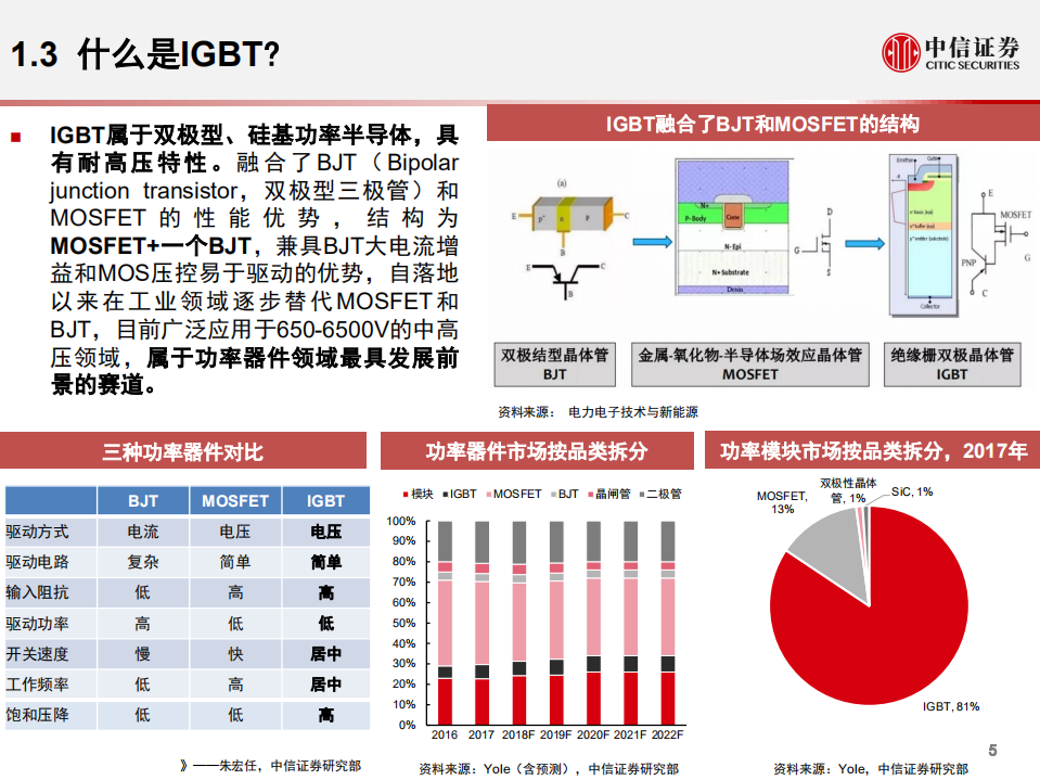 IGBT行业深度报告：受益电动车、光伏等需求拉动，当前处于国产替代机遇窗口期-20211123.pdf 第6页