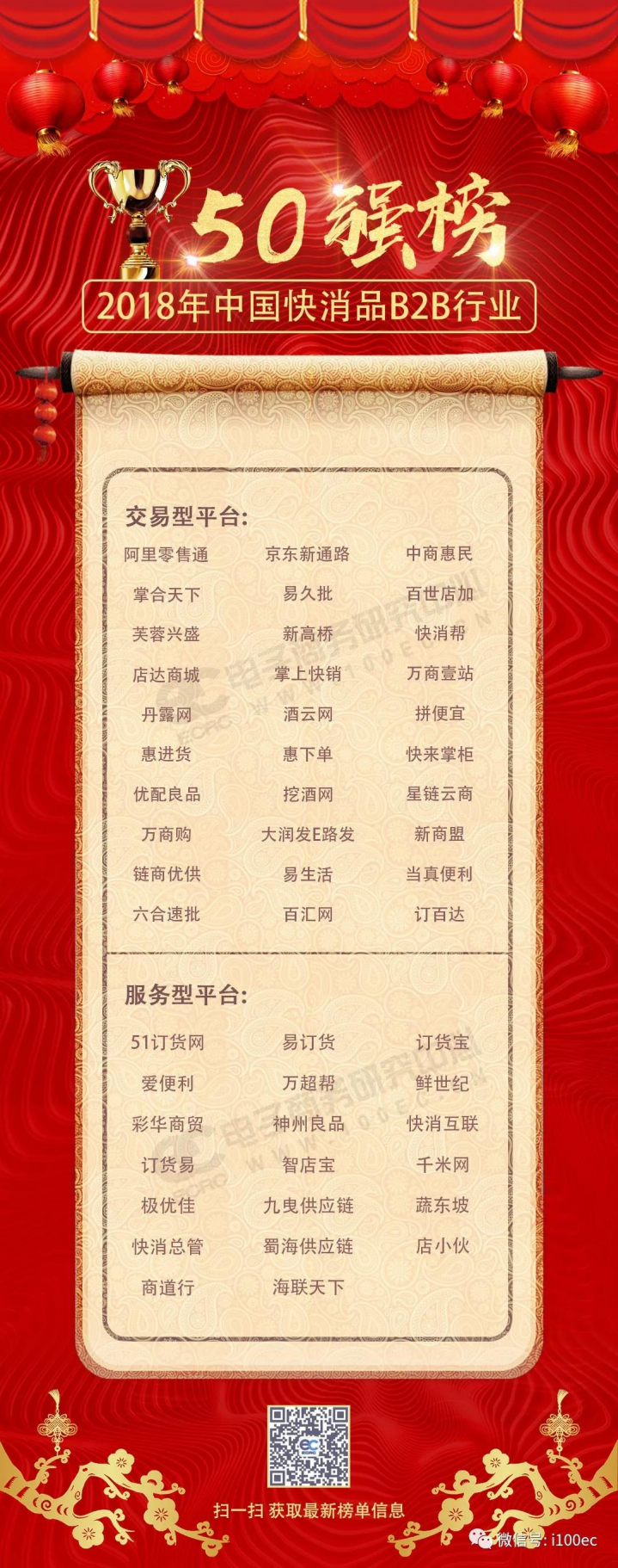 电子商务研究中心：2018年中国快消品B2B行业&ldquo;50强榜&rdquo;.pdf 第1页