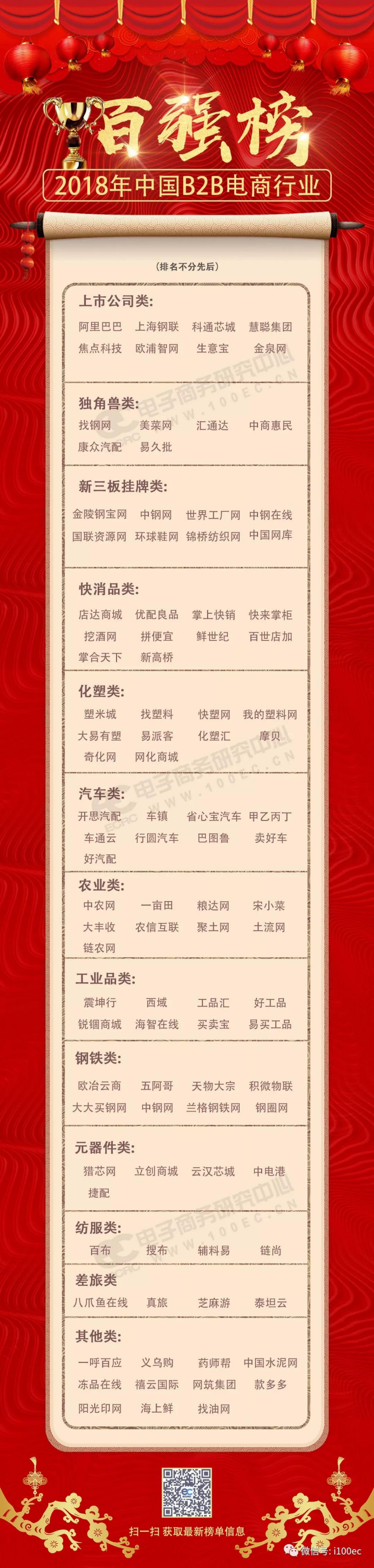 电子商务研究中心：2018年中国B2B电商行业百强榜.pdf 第1页