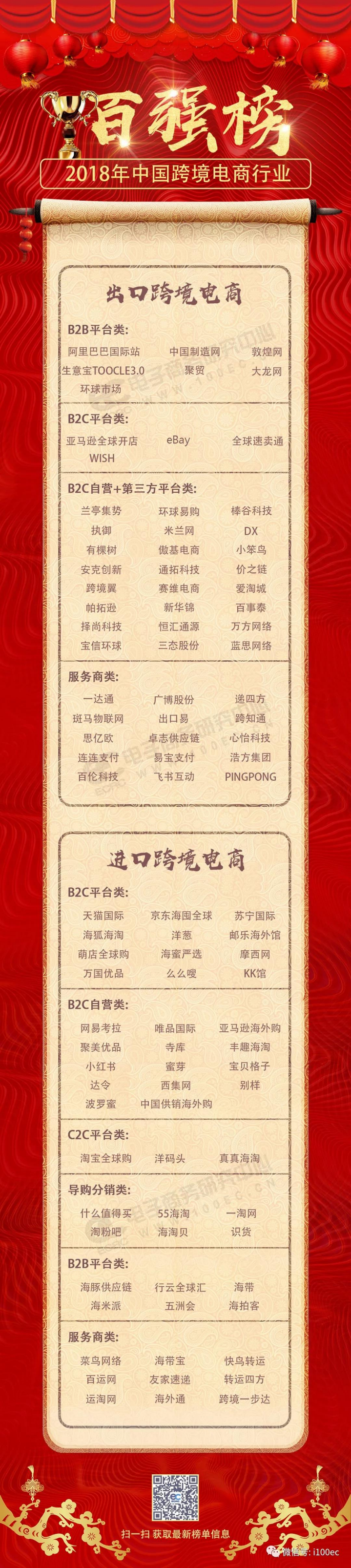 电子商务研究中心：2018年中国跨境电商行业&ldquo;百强榜&rdquo;.pdf 第1页