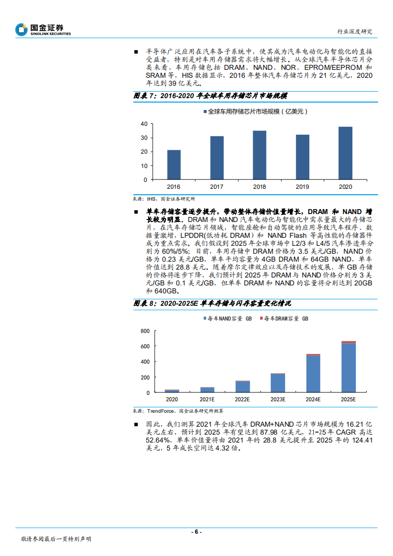 集成电路设计业行业IC设计：看好汽车和AIoT细分赛道投资机会-211230.pdf 第6页