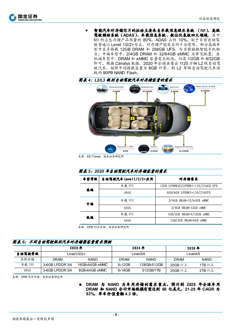 集成电路设计业行业IC设计：看好汽车和AIoT细分赛道投资机会-211230.pdf 第5页