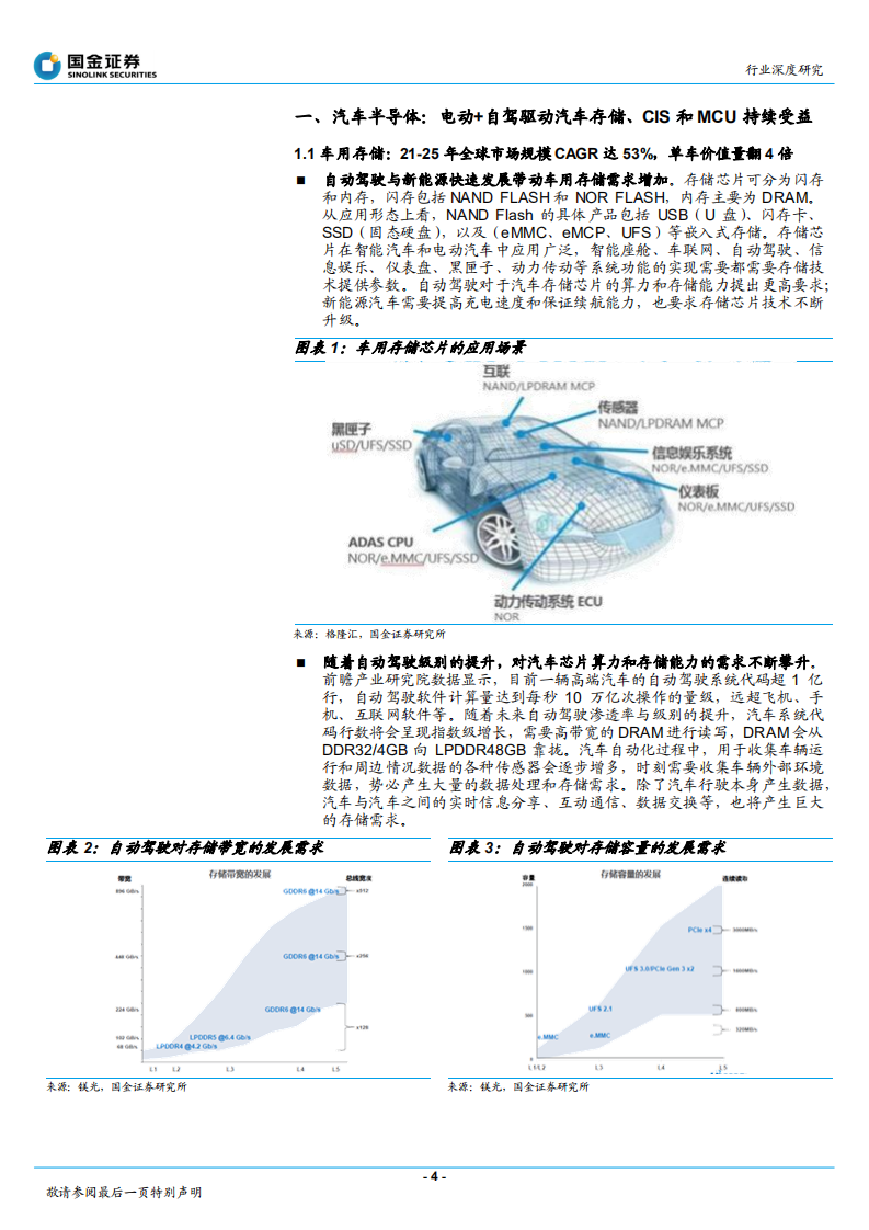 集成电路设计业行业IC设计：看好汽车和AIoT细分赛道投资机会-211230.pdf 第4页