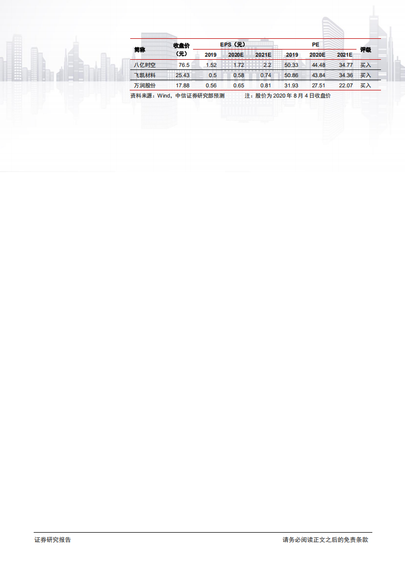 新材料行业面板材料系列专题之二：产业转移+份额提升，国产液晶高速发展-20200805.pdf 第2页