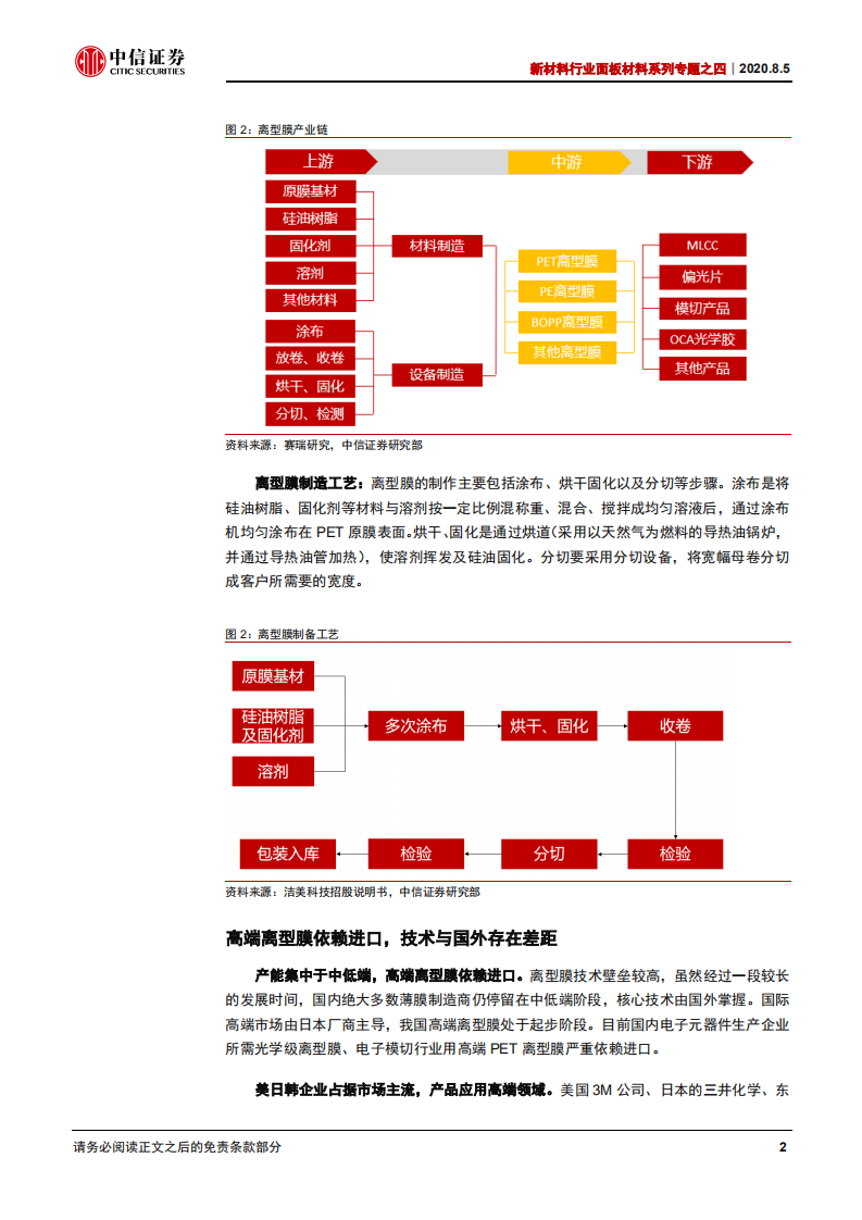 新材料行业面板材料系列专题之四：离型膜下游应用广泛，百亿市场持续扩容-20200805.pdf 第6页