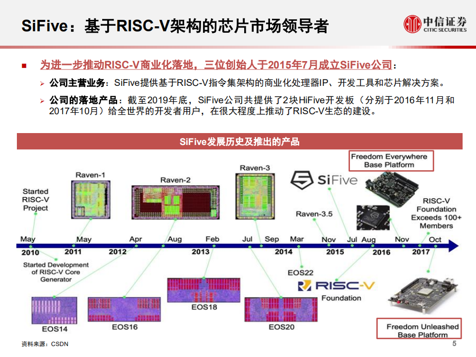 科技行业先锋系列报告125：RISC~V，精简指令集芯片构架破局者-20200825.pdf | 先导研报