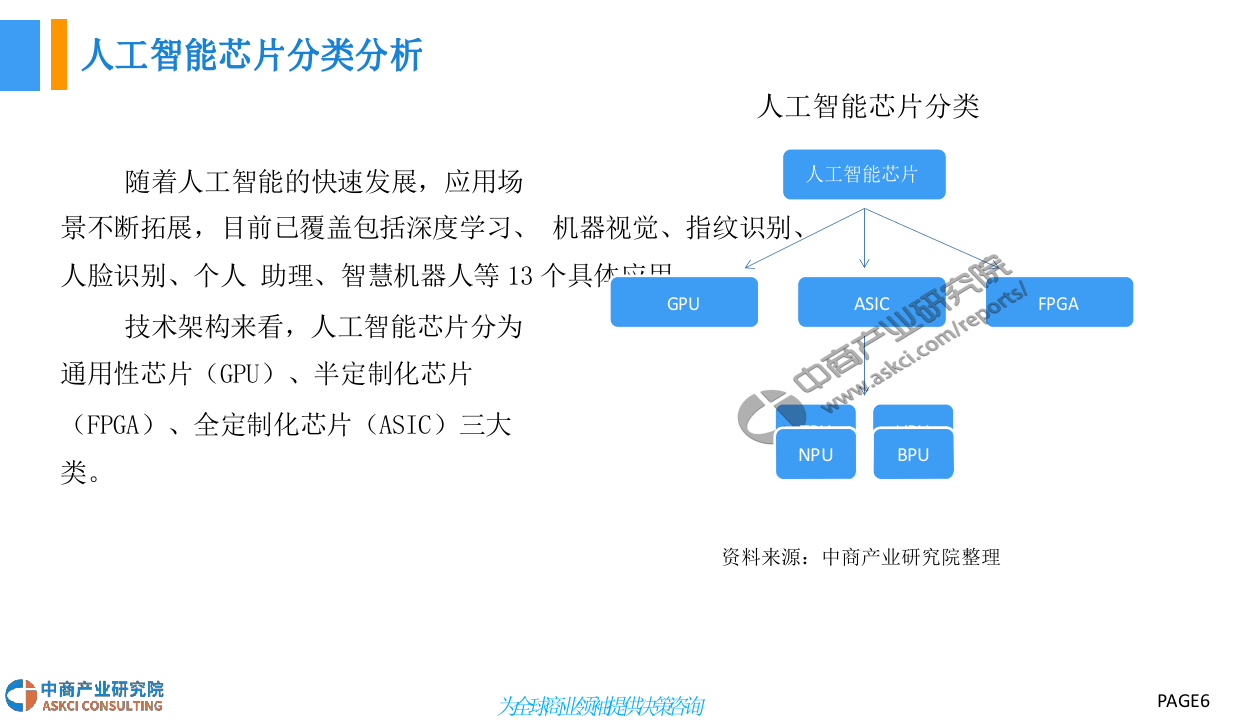 2018中国智能芯片行业前景研究报告.docx 第6页