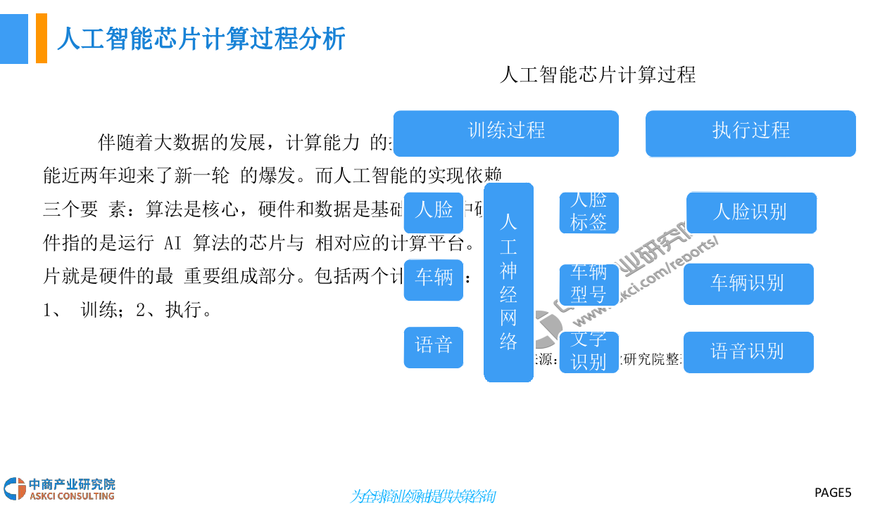 2018中国智能芯片行业前景研究报告.docx 第5页
