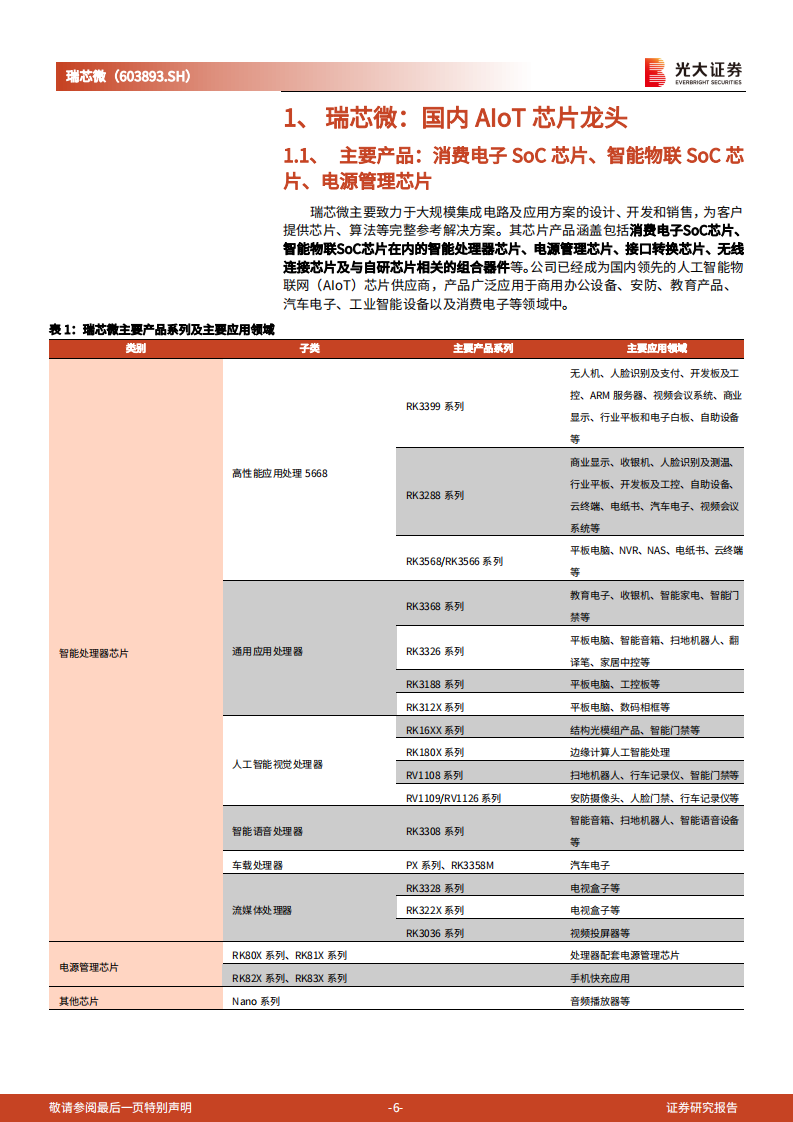 瑞芯微-投资价值分析报告：国产替代机遇打造AIoTSoC芯片龙头-210729.pdf 第6页