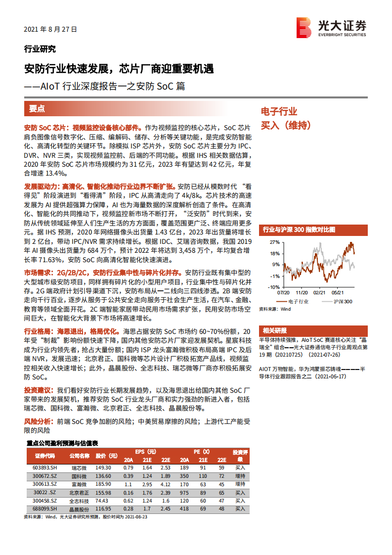 AIoT行业深度报告一之安防SoC篇：安防行业快速发展，芯片厂商迎重要机遇-210827.pdf 第1页
