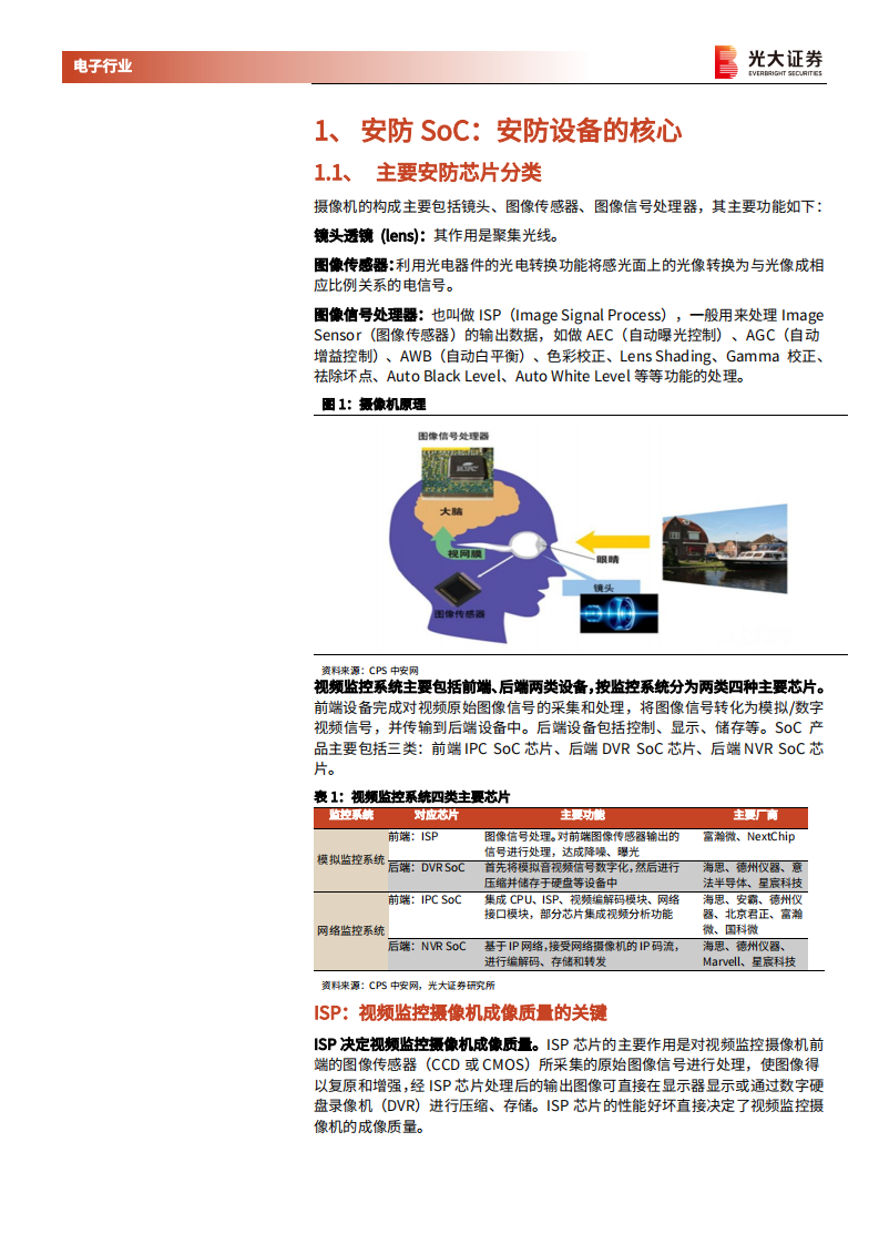 AIoT行业深度报告一之安防SoC篇：安防行业快速发展，芯片厂商迎重要机遇-210827.pdf 第6页