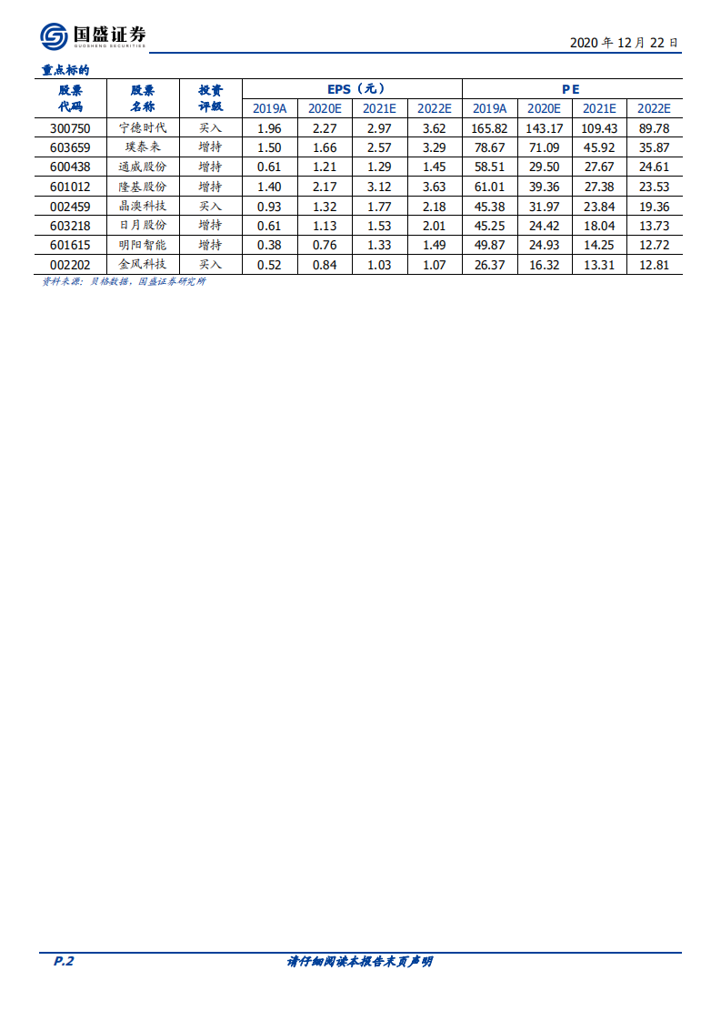 电气设备行业：电动车跨越拐点一往无前，风光平价初年空间可期-20201222.pdf 第2页