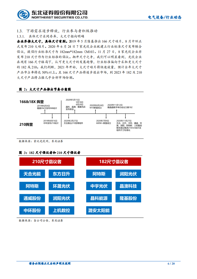 电气设备行业：高功率组件招标频出，硅片电池片价格坚挺-20201228.pdf 第6页