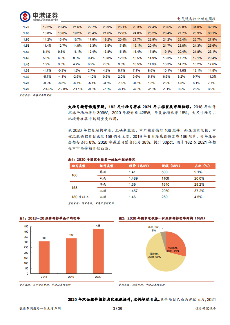 电气设备行业：光伏组件价格反弹不改长期下降趋势-20200803.pdf 第3页