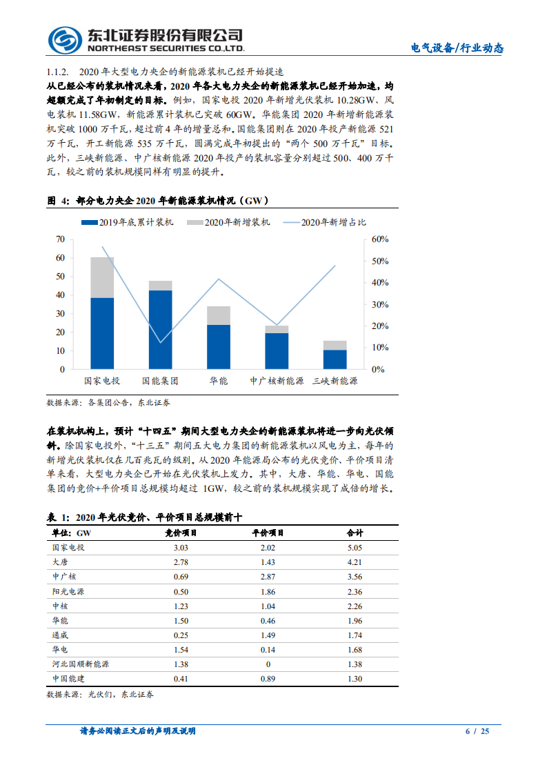 电气设备行业：规划密集出台，“十四五”光伏装机或超预期-210117.pdf 第6页