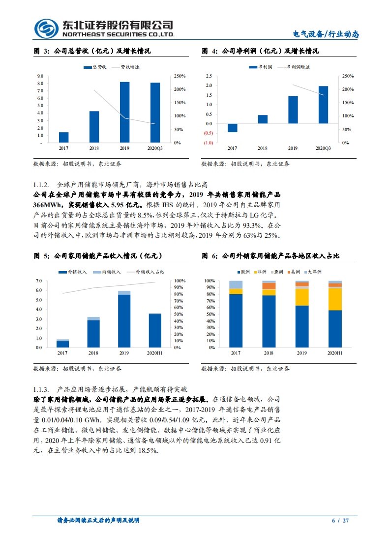 电气设备行业：海内外储能蓄势待发，组件逆变器出口高增-20210103.pdf 第6页
