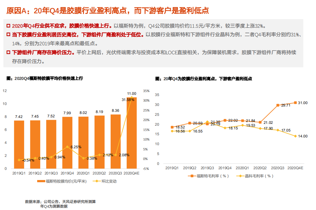 电气设备行业：价格战下，光伏胶膜各梯队公司盈利几何？-210202.pdf 第6页
