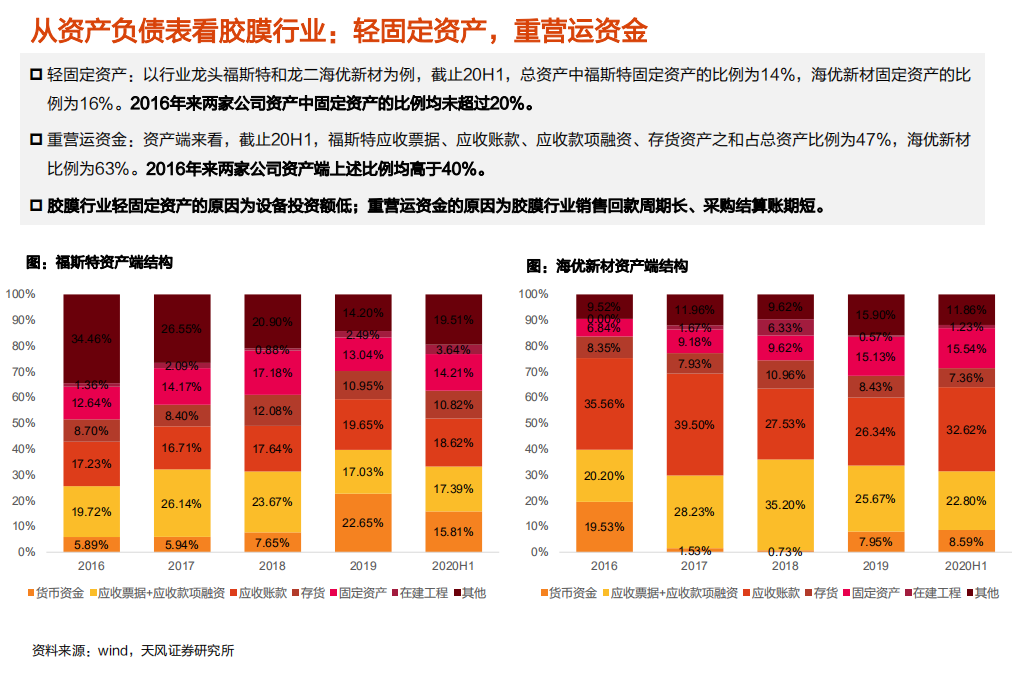 电气设备行业：胶膜行业商业模式讨论，轻固定资产，重营运资金-210221.pdf 第5页