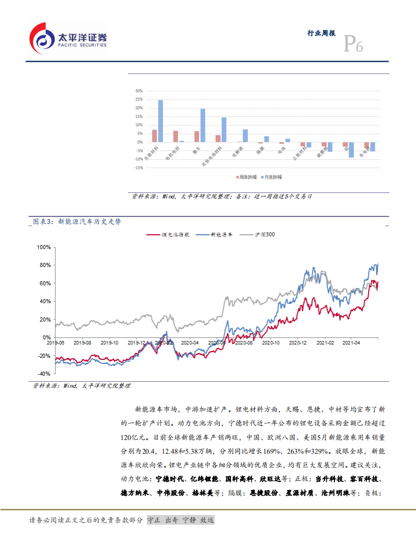 电气设备行业：锂电行业加速扩产，硅料价格维稳-210620.pdf 第6页