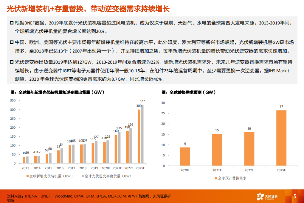 电气设备行业：逆变器，组串崛起正当时，国产替代势已成-20200920.pdf 第5页