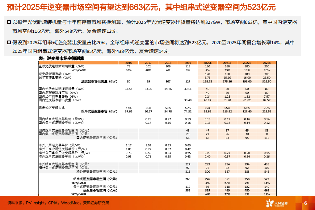 电气设备行业：逆变器，组串崛起正当时，国产替代势已成-20200920.pdf 第6页