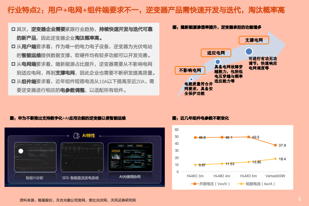 电气设备行业：逆变器行业深度2，市场关心问题的三问三答-210628.pdf 第6页