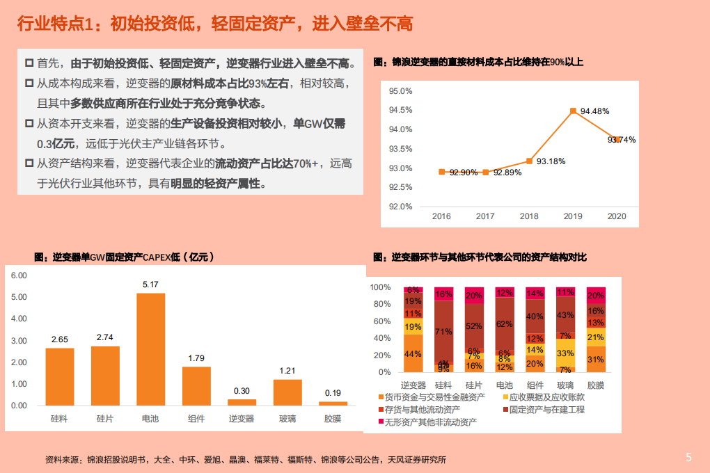 电气设备行业：逆变器行业深度2，市场关心问题的三问三答-210628.pdf 第5页