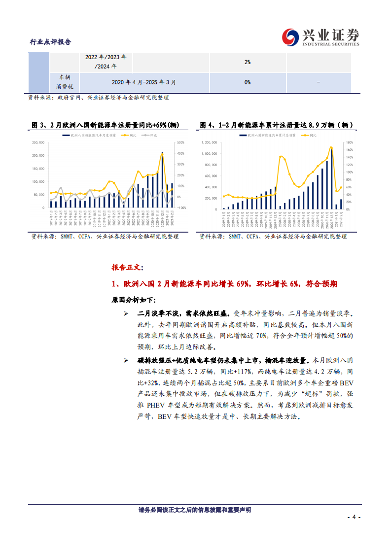 电气设备行业：欧洲电车淡季不淡，减排压力下PHEV迎放量-210308.pdf 第4页