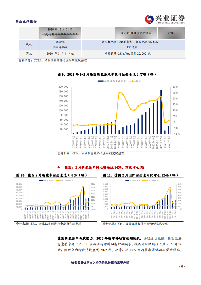 电气设备行业：欧洲电车淡季不淡，减排压力下PHEV迎放量-210308.pdf 第6页