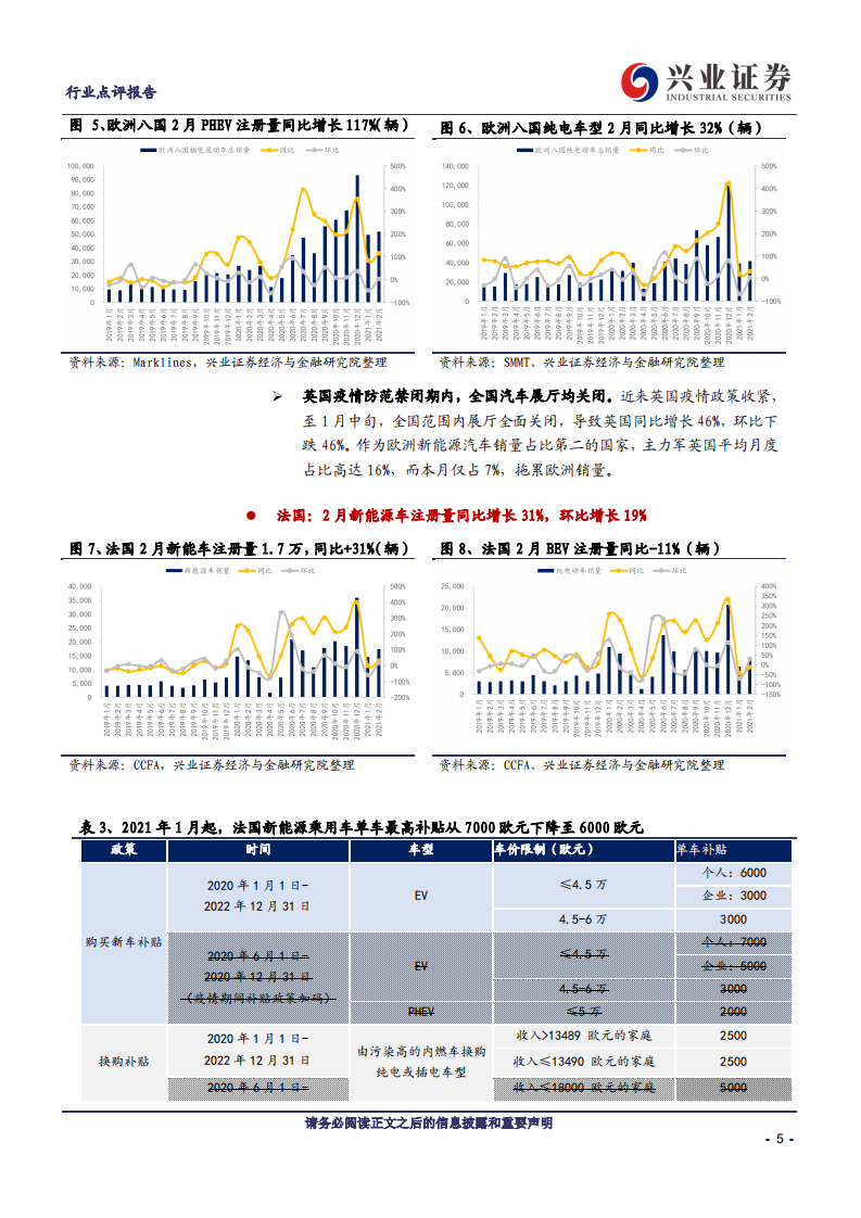 电气设备行业：欧洲电车淡季不淡，减排压力下PHEV迎放量-210308.pdf 第5页