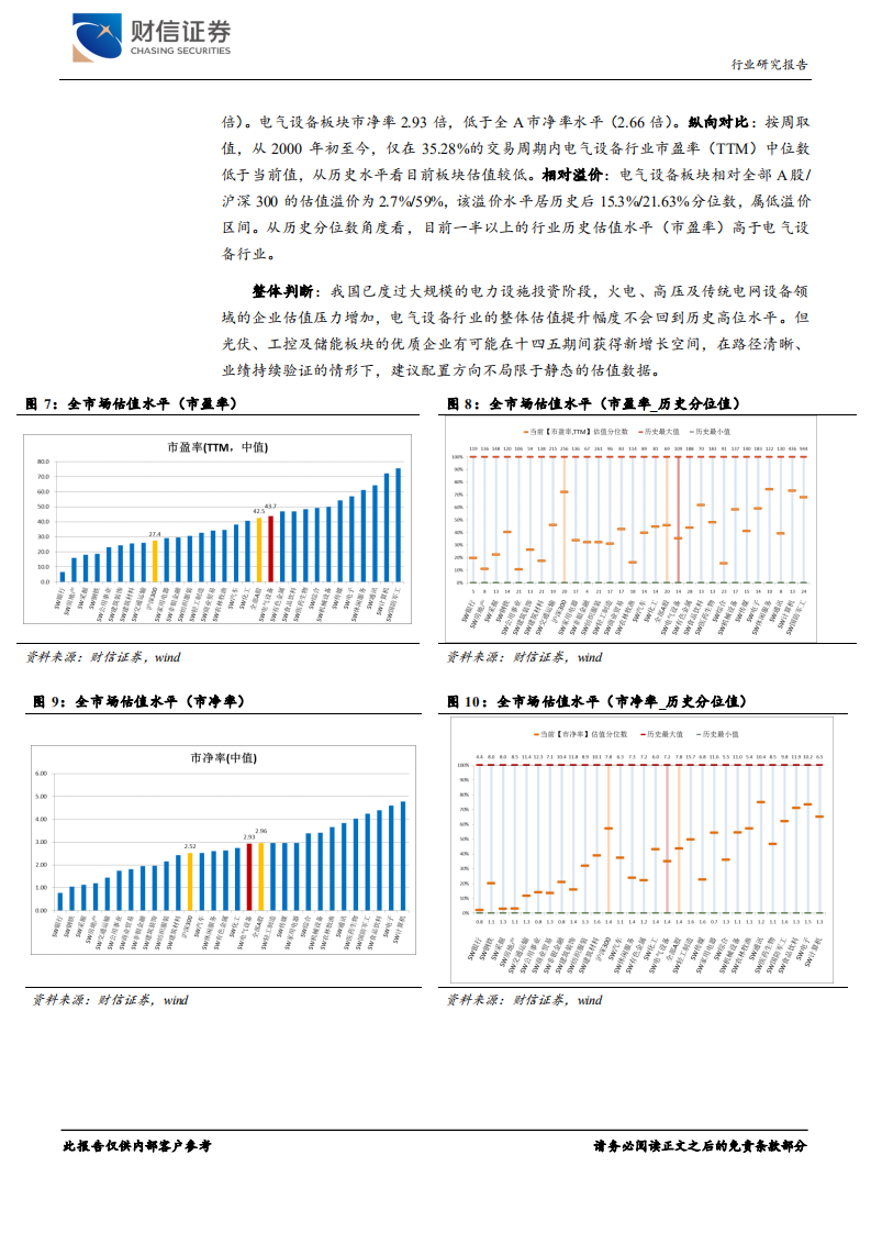 电气设备行业：十四五预期升温，产业链价格企稳-20200919.pdf 第6页